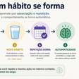 Truque dos 21 dias funciona? O que a ciência revela sobre criar hábitos