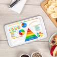 Redução moderada de calorias pode melhorar a qualidade da alimentação