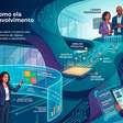 Três impactos da gamificação no desenvolvimento de líderes