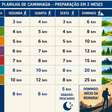 Vai encarar 175 km até Aparecida? Veja a planilha de preparação