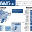 EXCLUSIVO: Pesquisa Catho mostra forte aumento do capacitismo em ambientes de trabalho