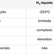 Hidrogênio verde: a oportunidade brasileira na transição energética