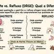 Qual a diferença entre refluxo e gastrite? Entenda os sintomas e as causas