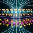 Cientistas criam material que pode acelerar memória de computadores