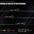 F1: Pirelli prevê uma parada e abre leque de estratégias em Monza