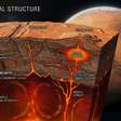 Cientistas descobrem sistema de magma oculto em Marte e revelam complexidade geológica inédita