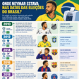 Voto secreto, crítica de Lula e ligação com a família Bolsonaro: a conturbada relação de Neymar com as eleições