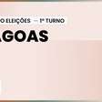 Alagoas: JHC leva o governo no 1º turno; ARTHUR LIRA e MARINA JHC vão ao Senado