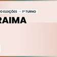 Roraima: ARTHUR HENRIQUE leva o governo no 1º turno; NICOLETTI e TERESA SURITA vão ao Senado
