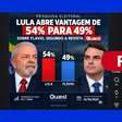 Postagens com falsa pesquisa Quaest têm resultado em que Lula e Flávio somam mais de 100%