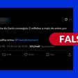 É falso que extensão do horário de votação tenha dado 2 milhões de votos a mais para Lula na Bahia