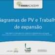 Diagramas de PV e Trabalho de expansão