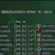 Futebol: confira a classificação do Brasileirão série A após a 2ª rodada