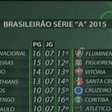 Futebol: veja como fica a classificação da Série A do Brasileirão após a 7ª rodada