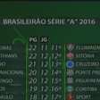 Futebol: veja como fica a classificação do Brasileirão série A