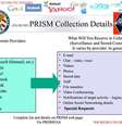 <p>Documento secreto mostra sites e informações espionadas</p>  Foto: Reprodução