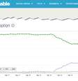<p>Gráfico mostra o crescimento rápido de atualizações</p>  Foto: Reprodução