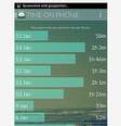 <p>Aplicativo mede quanto tempo o usu&aacute;rio passa no smartphone</p>  Foto: Reprodução