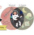 <p>Diagrama com o astronauta, similar a música "Space Oddity" de David Bowie</p>  Foto: Google / Reprodução