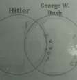 <p>Os alunos deviam montar um diagrama com as semelhanças e as diferenças entre Hitler e Bush</p>  Foto: Twitter
