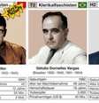 Getúlio Vargas é um dos protagonistas do “Tiranos”, espécie de SuperTrunfo que tem ditadores como tema  Foto: Weltquartett