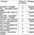 Tabela de valores dos pedágios da Ponte Rio-Niterói  Foto: Reprodução