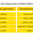 Saques do FGTS serão iniciados em 10 de março. Fonte: Caixa Econômica Federal  Foto: Agência Brasil