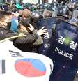 Partidários da presidente Park Geun-hye protestam contra o processo de impeachment em Seul  Foto: Reuters