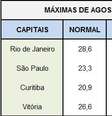  Foto: Climatempo