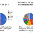  Foto: Climatempo