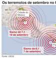 Mapa com a localização dos últimos terremotos no México  Foto: BBC News Brasil