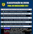 Classificação da Zoeira - Final do Brasileirão 2017  Foto: Humor Esportivo