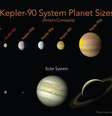 Comparação entre os sistemas planetários da estrela Kepler-90 e do Sol  Foto: ANSA / Ansa - Brasil