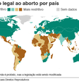 O Brasil está entre os países com legislações mais restritiva ao aborto do mundo, juntamente com a maioria das nações da América Latina, África e Oriente Médio  Foto: BBC News Brasil