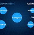 Os principais assuntos do debate presidencial no Twitter  Foto: Divulgação/Twitter / Estadão
