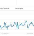 Picos de buscas mais recentes para o termo "em quem votar" foram registrados após divulgação de pesquisa Datafolha e do debate da Globo  Foto: Reprodução/ Google Trends / Estadão