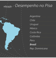 Desempenho do Brasil no Pisa só é superior ao da República Dominicana | Crédito: Kako Abraham/BBC  Foto: BBC News Brasil
