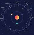 Astrologia: o que o céu do mês mostra para fevereiro  Foto: iStock