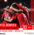 Benfica bateu o Nacional por 10 a 0  Foto: Divulgação