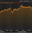 Gráfico de cotação da ação da Kroton do terminal Eikon da Refinitiv nesta semana  Foto: Reuters