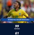 Foto: Arte GE  Foto: Gazeta Esportiva