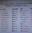 Messi será eleito o Bola de Ouro de 2019, segundo o ranking divulgado (Foto: Reprodução)  Foto: Gazeta Esportiva