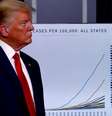 Presidente dos EUA, Donald Trump, durante apresentação na Casa Branca sobre pandemia de coronavírus 
31/03/2020
REUTERS/Tom Brenner  Foto: Reuters