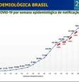 Os dados foram apresentados em balanço sobre a 27ª semana epidemiológica da doença, que se encerrou em 4 de julho.  Foto: Reprodução/ Ministério da Saúde / Estadão Conteúdo