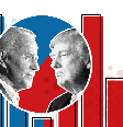 biden e trump em meio a gráficos  Foto: BBC News Brasil