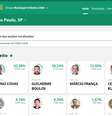 TSE apresenta instabilidade em sistema de apuração  Foto: Reprodução