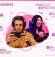 Brasileiros consomem e praticam esports  Foto: PGB 2022 / Divulgação
