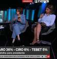 Fernando Gabeira, Natuza Nery, Míriam Leitão e Andréia Sadi: cores neutras para evitar politização  Foto: Reprodução/TV