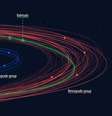 Embora não esteja atualizado com todas as 92 luas conhecidas de Júpiter, diagrama ajuda a visualizar agrupamento dos satélites  Foto: Carnegie Institution for Science / Roberto Molar Candanosa