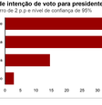 Gráfico  Foto: BBC News Brasil